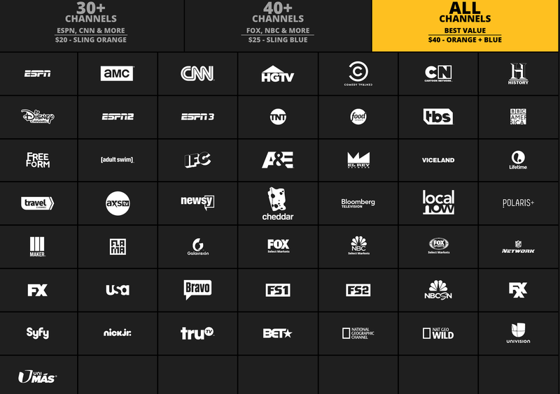 Sling TV’s Orange and Blue package